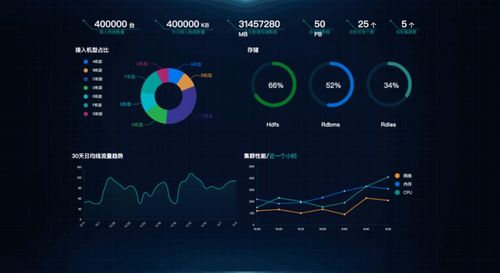 超赞！20个炫酷数据可视化大屏精选，含源码助力大数据服务