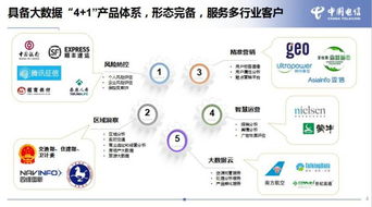中国电信大数据服务的三年答卷 赋能千行百业，构筑智慧未来