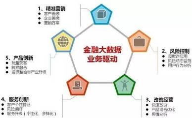 【集客经营】打磨应用场景,激发IDC大数据价值!