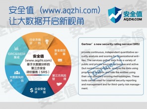 安全值 首个基于大数据和管理视角的安全评价服务
